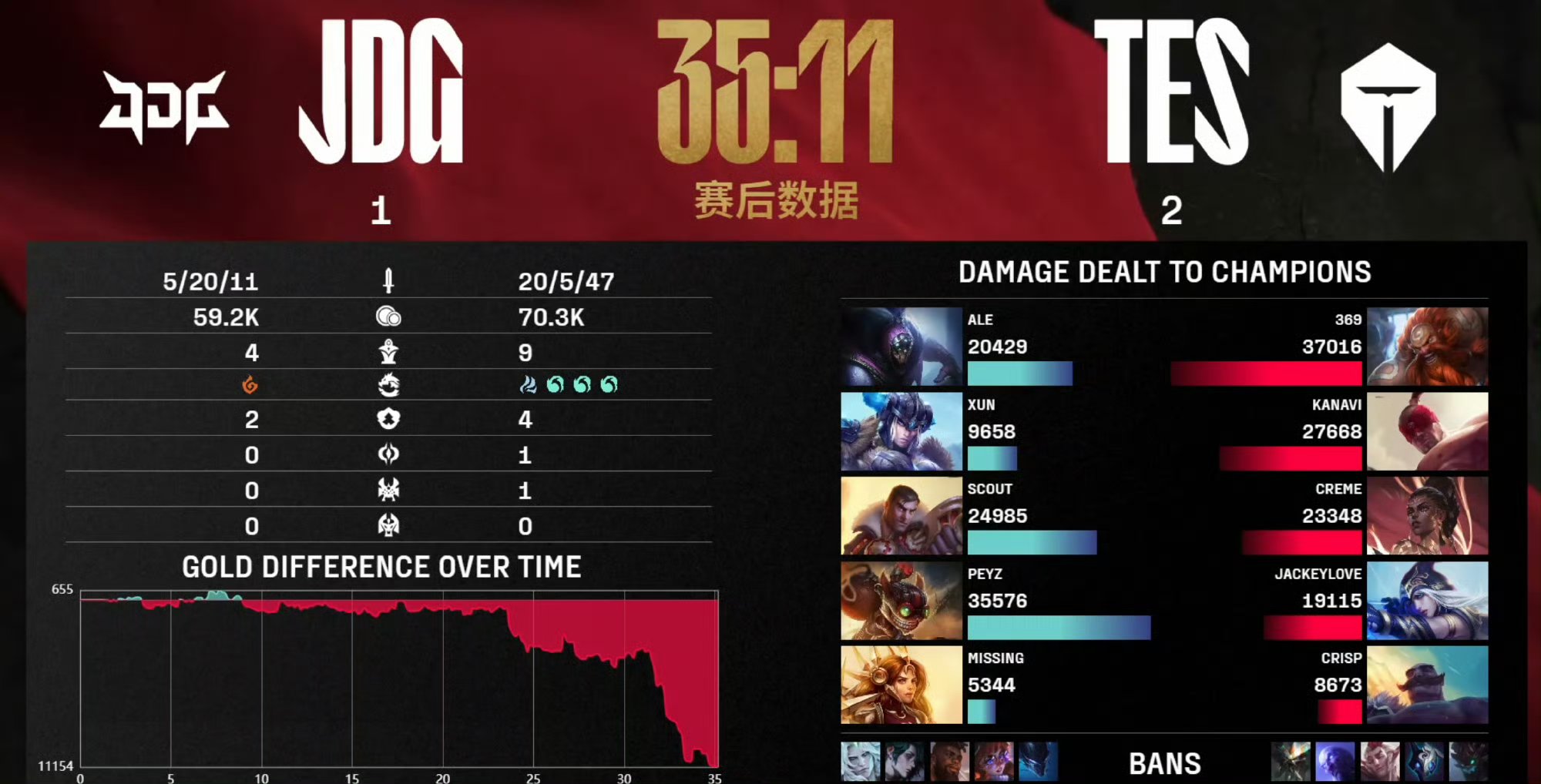 塔图姆关键时刻战术调整，TES助力球队获胜！